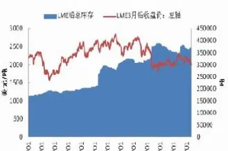 上期所铅期货收盘行情(铅期货实时)_https://www.londai.com_期货投资_第1张