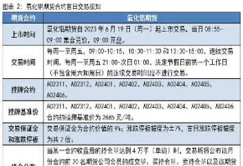 期货合约什么样(期货合约的主要内容是什么)_https://www.londai.com_期货投资_第1张