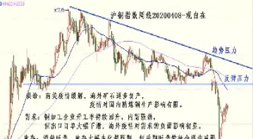 期货沪铜大跌会影响到股票吗(期货沪锡为什么大跌)_https://www.londai.com_期货投资_第1张