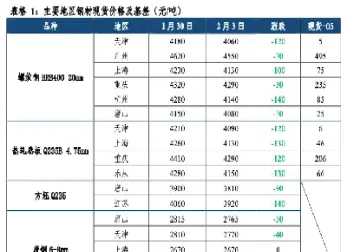 螺纹期货2101和2105(螺纹期货2501交割时间)_https://www.londai.com_期货投资_第1张