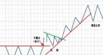 期货带止损是什么意思(期货带止损下单)_https://www.londai.com_期货投资_第1张