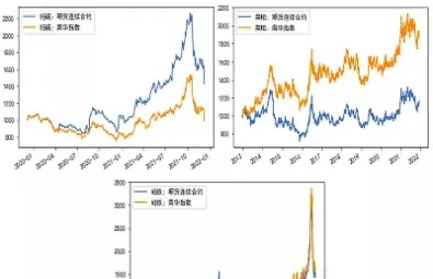 商品期货合约到期时进行(期货合约到期结算日)_https://www.londai.com_期货投资_第1张