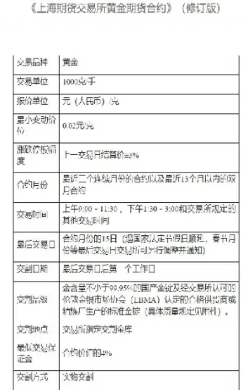 黄金期货品种区别(黄金期货有哪些品种)_https://www.londai.com_期货投资_第1张