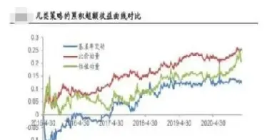 长期持有股指期货有什么损耗(长期持有股指期货有什么损耗吗)_https://www.londai.com_期货投资_第1张