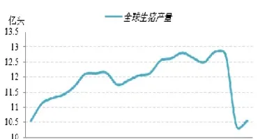 生猪期货具体上市时间(生猪期货上市日期)_https://www.londai.com_期货投资_第1张