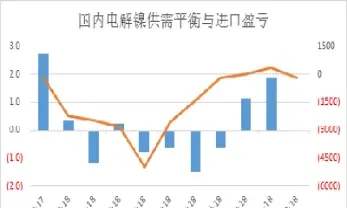 电解镍期货库存统计(电解镍期货)_https://www.londai.com_期货投资_第1张