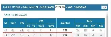 各个券商的期货交易费(期货占比高的券商)_https://www.londai.com_期货投资_第1张