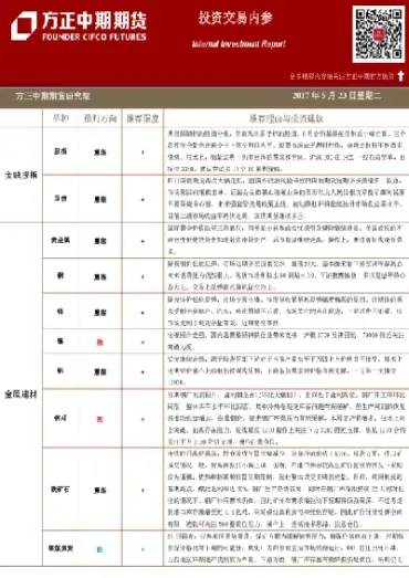 方正期货如何交易(方正期货买卖流程)_https://www.londai.com_期货投资_第1张