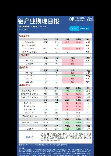 铝期货交易概况(铝期货交易概况介绍)_https://www.londai.com_期货投资_第1张