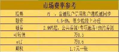 商品期货挂单收费吗撤单(商品期货挂单时间)_https://www.londai.com_期货投资_第1张