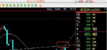 螺纹钢期货交易技术(螺纹钢期货交易的技巧)_https://www.londai.com_期货投资_第1张