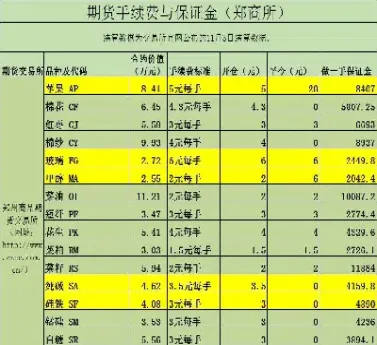 国内期货平仓手续费(期货日内平仓手续费为何高)_https://www.londai.com_期货投资_第1张