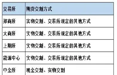 做期货的交割费怎样收(期货交割费用怎么算)_https://www.londai.com_期货投资_第1张