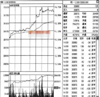 期货分时图准确率(期货分时图是什么)_https://www.londai.com_期货投资_第1张