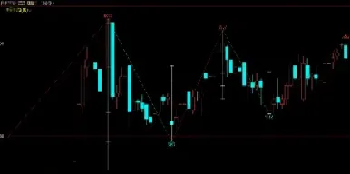 期货有含有未来指标公式(期货中高低点指标公式)_https://www.londai.com_期货投资_第1张