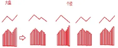 期货大幅缩量增仓上涨是什么意思(期货大幅减仓放量上涨意味着什么)_https://www.londai.com_期货投资_第1张