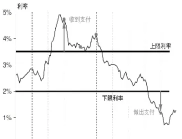 利率期货是固收衍生品吗(利率期货属于金融期货吗)_https://www.londai.com_期货投资_第1张