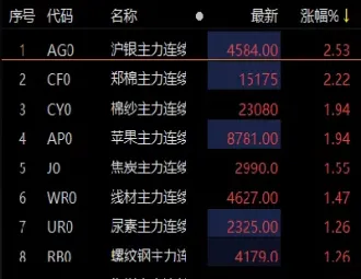 沪银期货历史最高点是什么(沪金期货历史最高价位)_https://www.londai.com_期货投资_第1张