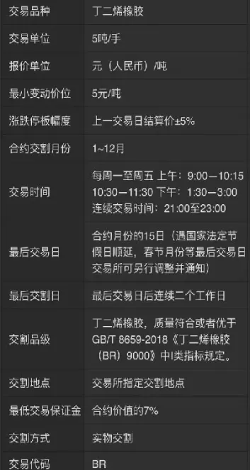 天然橡胶期货手续费多少(天然橡胶期货市场行情)_https://www.londai.com_期货投资_第1张