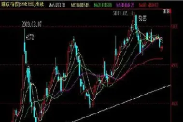 螺纹钢期货趋势行情(螺纹钢期货行情最新消息)_https://www.londai.com_期货投资_第1张