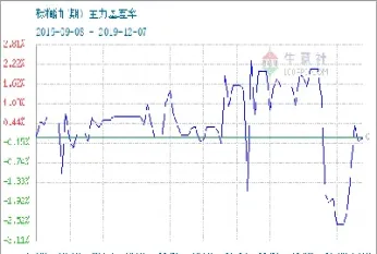 棕榈油期货夜盘深v探底(马来棕榈油期货夜盘实时行情走势)_https://www.londai.com_期货投资_第1张