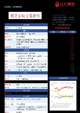 期货市场的单词(期货市场最基本的功能是)_https://www.londai.com_期货投资_第1张