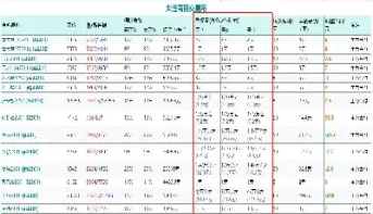 期货手续费这么贵(期货手续费最低的几个品种)_https://www.londai.com_期货投资_第1张