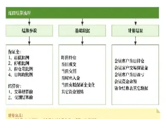 非结算会员期货(期货会员和非会员的区别)_https://www.londai.com_期货投资_第1张