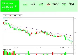 沪深300股指期货交(沪深300股指期货交割日不卖行不行)_https://www.londai.com_期货投资_第1张