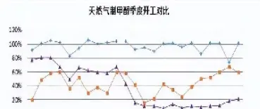 甲醇期货基础知识(甲醇期货最新点评)_https://www.londai.com_期货投资_第1张