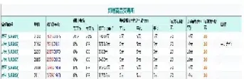 期货主力合约都分哪几个月(猪肉期货主力合约是几月份)_https://www.londai.com_期货投资_第1张