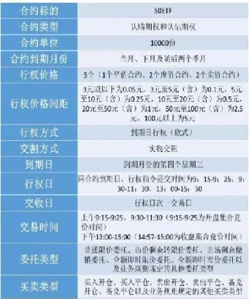 期权和期货一手合约量相同吗(期货合约和期权合约的区别)_https://www.londai.com_期货投资_第1张