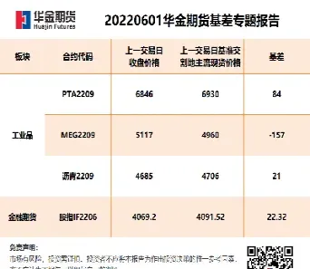 鸿海期货早盘投资建议(鸿海期货早盘投资建议买入)_https://www.londai.com_期货投资_第1张