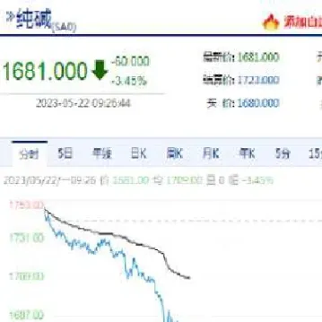 纯碱期货锁仓(纯碱期货锁仓需要保证金吗)_https://www.londai.com_期货投资_第1张