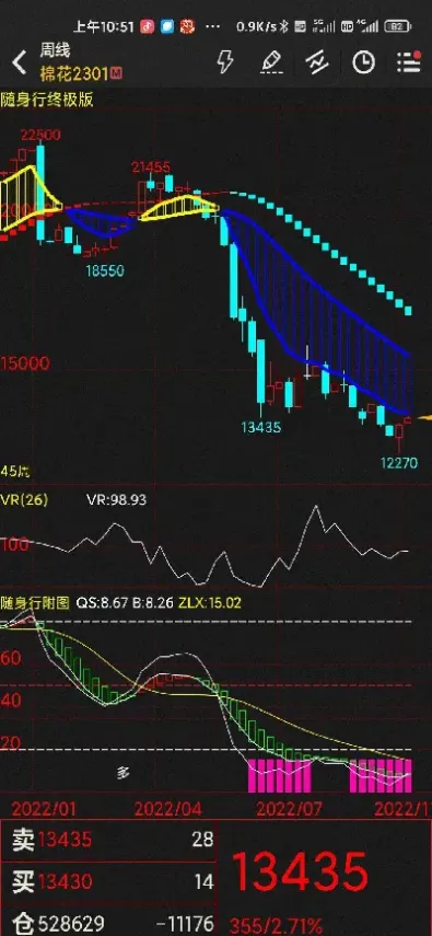 棉花期货大跌之后大涨吗(棉花期货涨跌幅度)_https://www.londai.com_期货投资_第1张