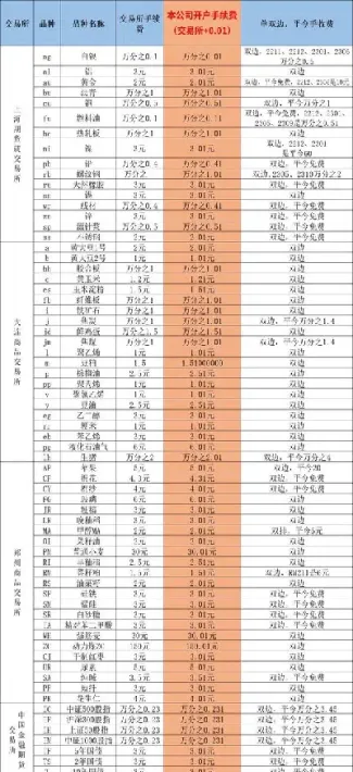 期货怎样开通交易权限(期货账户去哪开通)_https://www.londai.com_期货投资_第1张