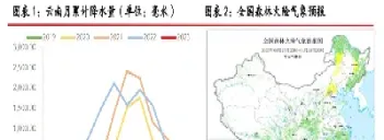 限电对期货哪些品种是利好(最近期货利空利好)_https://www.londai.com_期货投资_第1张