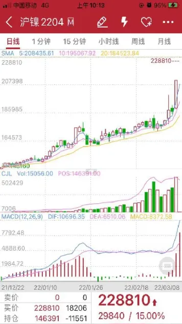 期货沪镍走势图(期货沪镍走势图最新)_https://www.londai.com_期货投资_第1张