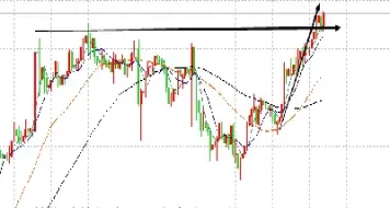 黄金期货再走阳线(黄金期货k线)_https://www.londai.com_期货投资_第1张