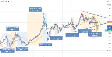 多周期做恒生指数期货(恒生指数期货怎么玩)_https://www.londai.com_期货投资_第1张