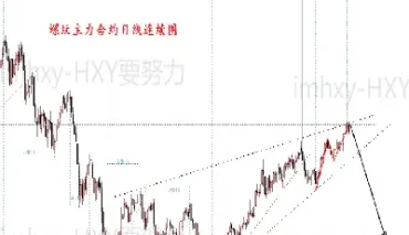 商品期货螺纹钢波动一个(螺纹钢期货波动一个点)_https://www.londai.com_期货投资_第1张