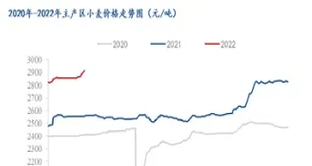 小麦期货行情走势如何(国际小麦期货实时行情)_https://www.londai.com_期货投资_第1张