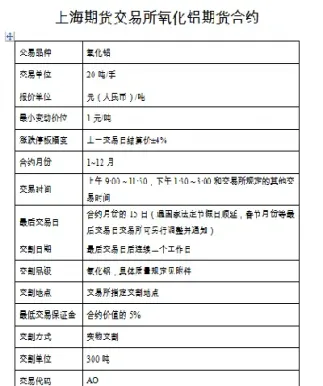 上期所沥青期货合约及相关规则(上期所沥青期货主力)_https://www.londai.com_期货投资_第1张