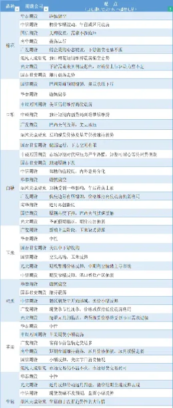 1998年农产品期货合约汇总(1998期货历年大事记)_https://www.londai.com_期货投资_第1张