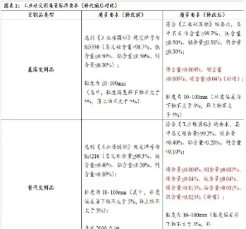 期货铜质量标准(期货铜质量标准最新)_https://www.londai.com_期货投资_第1张