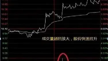 期货买入下跌不卖可以不(期货买了就跌卖了就马上涨)_https://www.londai.com_期货投资_第1张