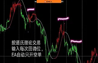 期货开仓指标共振(期货开仓平仓持仓是什么意思)_https://www.londai.com_期货投资_第1张