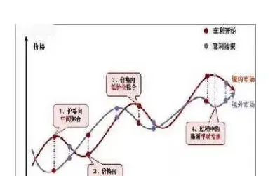 期货合约与套期工具的区别(期货合约与套期工具的区别是什么)_https://www.londai.com_期货投资_第1张