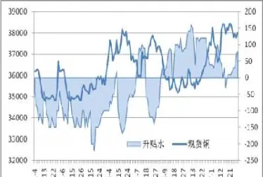 商品期货贴水好吗(商品期货贴水和升水)_https://www.londai.com_期货投资_第1张