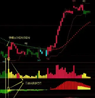 橡胶期货指标公式(橡胶期货k线图)_https://www.londai.com_期货投资_第1张